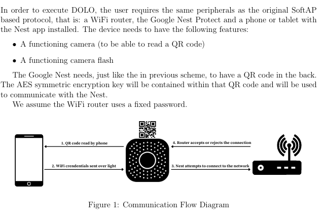 IoT Data Transmission Protocol (DOLO)